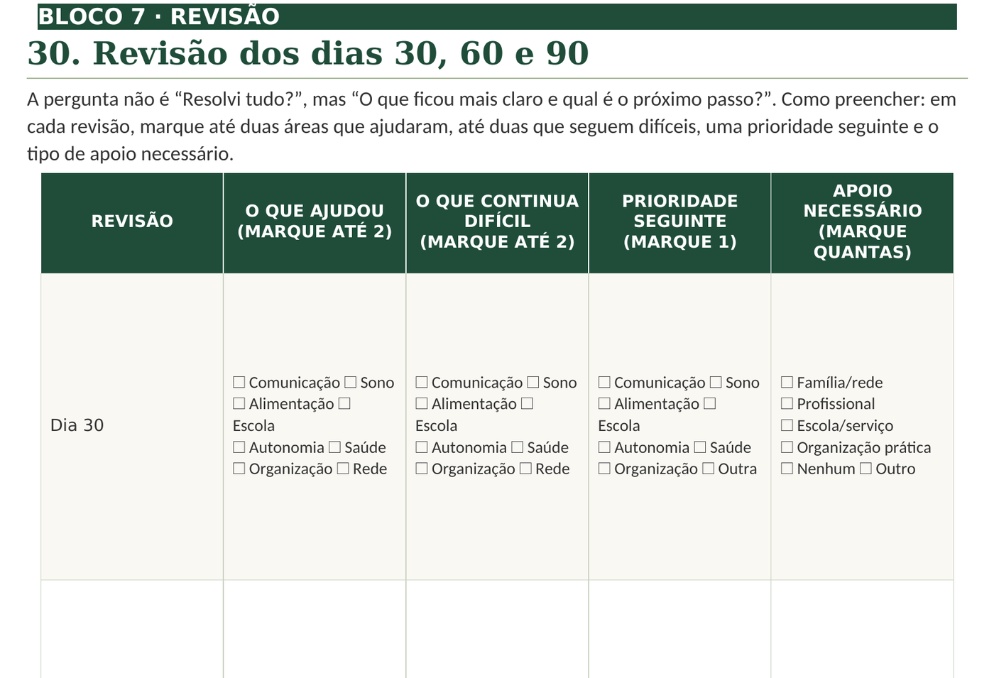Ferramenta de revisão dos dias 30, 60 e 90